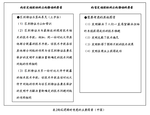 浅析日本的 阻碍要因 与中国的 技术偏见 以及 相反技术教导 之间的关系