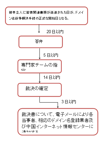 中国裁判所が言い渡した日本企業関係　重要知的財産権判例・検索報告