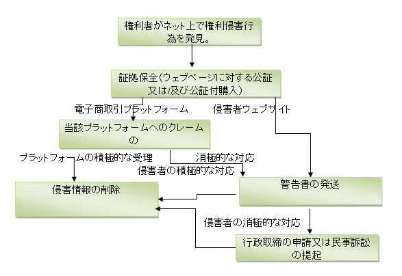 中国裁判所が言い渡した日本企業関係　重要知的財産権判例・検索報告