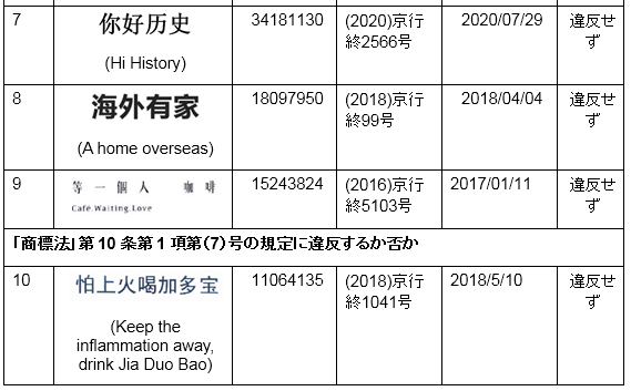 キャッチフレーズ商標の登録及び保護に関して